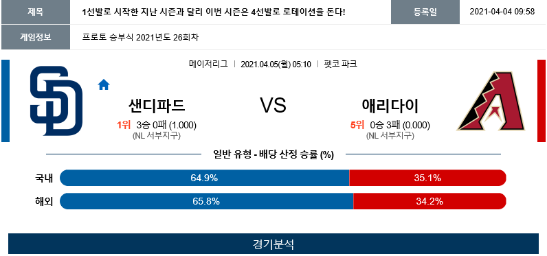 da3b3d81911bedbde6bfb2ba38da9b90_1617534070_6088.png da3b3d81911bedbde6bfb2ba38da9b90_1617534070_6088.png